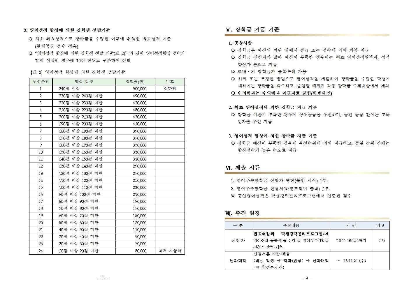 (장학)2018.2학기영어우수 장학생 선발계획